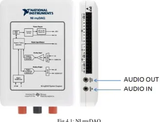 Fig 4.1: NI myDAQ 