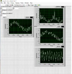 Fig 8.1: Brain Waves acquired displayed in Front Panel           Fig 8.2: Message output from IoT 
