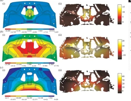Figure 6. Predicted (a(i), b(i), c(i)) and measured (a(ii), b(ii), c(ii)) out-of-plane displacement fields for the automotive bonnet(hood) liner (approx
