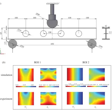 Table 1. Case study 1: I-beam subject to three-point bending.