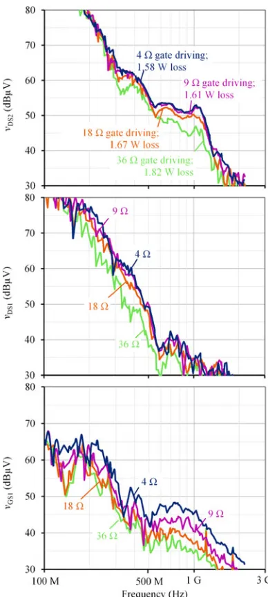 Fig. 21.Measured turn-off switching waveforms for a variety of constantgate-driving strengths.