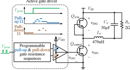 Fig. 1.Minimum allowable gate resistance versus gate loop inductance for aGaN FET with 1-nF input capacitance under conventional (according to [21],eq
