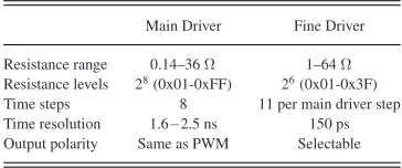 Fig. 3.Architecture of the gate driver chip with programmable output resis-tance.