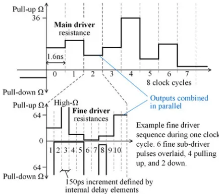 Fig. 5.Example of an output resistance sequence.