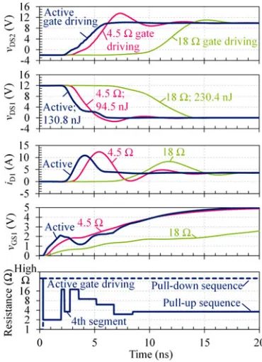 Fig. 9.Simulated turn-on waveforms, with constant-strength gate driving (4.5and 18 Ω), and active gate driving (nominal resistance sequence plots at bottom)to eliminate the overshoot.