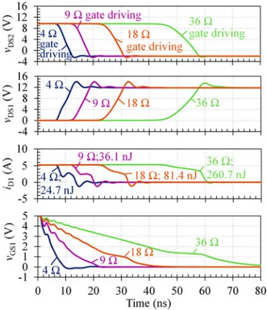 Fig. 11.Simulated turn-off switching waveforms with different constant gatedriving strengths.