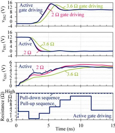 Fig. 16.Measured turn-on switching waveforms showing reduction of gateovershoot by active gate driving.