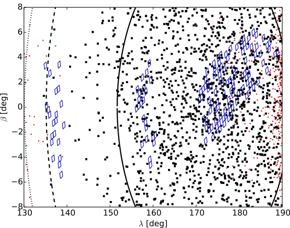 Figure 3.1: Locations of the 147 observed Subaru Suprime-Cam ﬁelds, projectedin geocentric ecliptic longitude-latitude space (blue diamonds)
