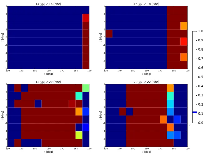 Figure 3.3: Map of Trojan fraction γlocations in the space of ecliptic longitude, ecliptic latitude, and apparent skymotion during the time of our observations