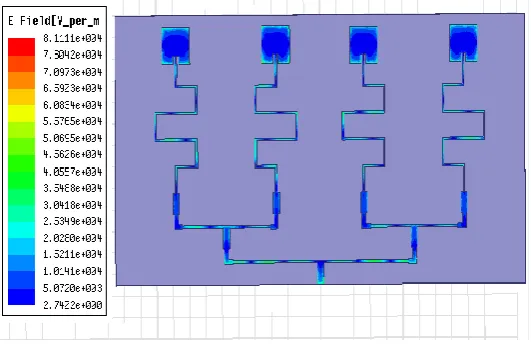 Figure 6(A). S –Parameters Plot 