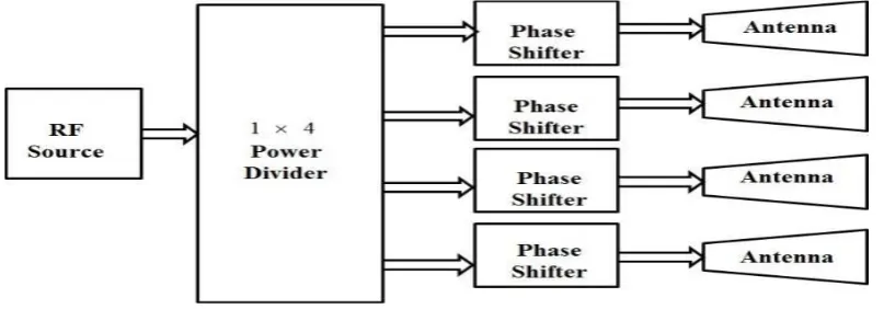 Figure 1 System block diagram 