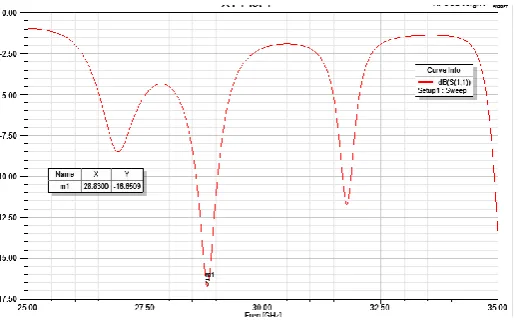 Figure 4. A 1× 2 Array 