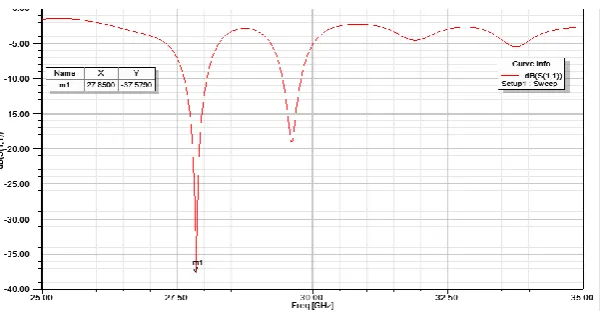 Figure 5(C). 3D Radiation Pattern 