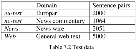 Table 7.1 Training data 