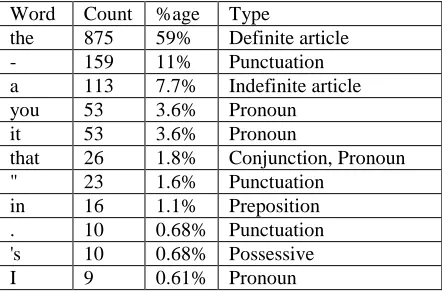 Table 8.1: English-Japanese system comparisons 