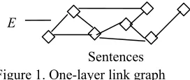 Figure 1. One-layer link graph 