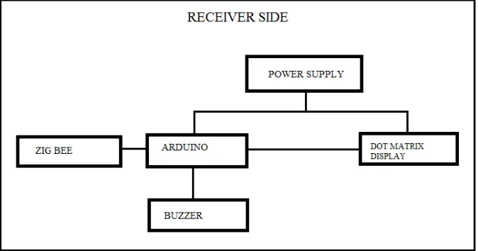 Fig. 2 Block diagram for transmitter side 