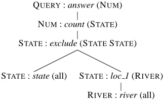 Figure 1: An example MR structure