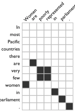 Figure 1: The MSR gold-standard alignment for problem116 from the RTE2 development set.
