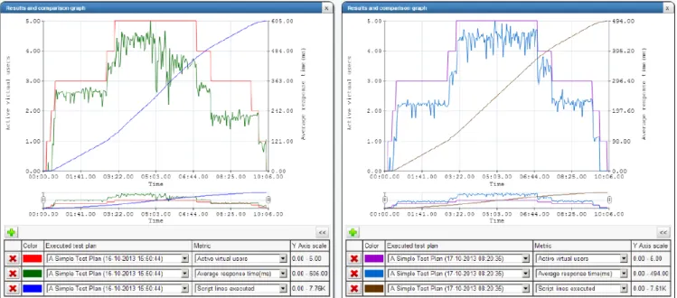 Figure 17 shows the script that was created above ran 2 separate times, one in the afternoon and the  other test in the morning