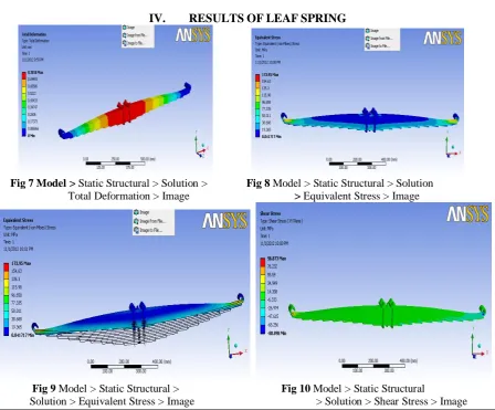 Fig 6 Model > Mesh > Image  