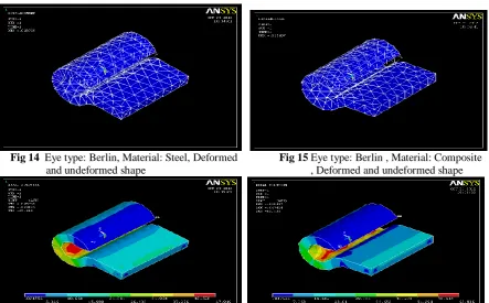 Fig 11 Structural Steel > Alternating Stress                     Fig 12  