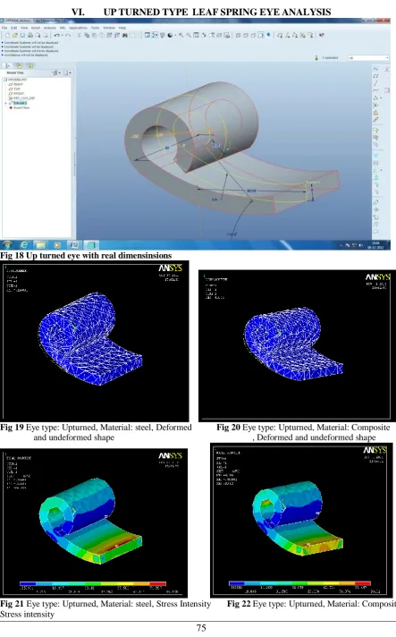 Fig 18 Up turned eye with real dimensinsions 