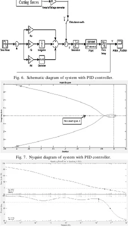 Fig. 6.  Schematic diagram of system with PID controller. 