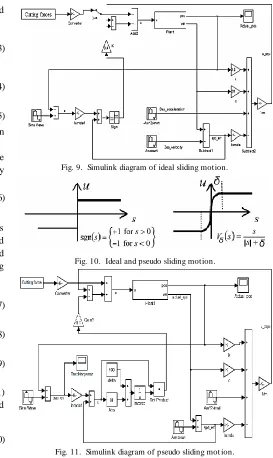 Fig. 9.  Simulink diagram of ideal sliding motion. 