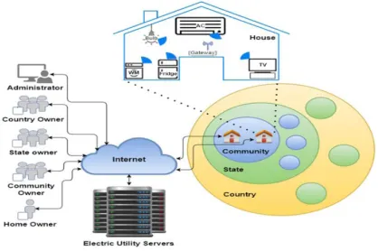 Fig. 1. Proposed System Architecture  