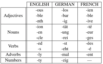 Table 3: Complexity of highly split phrasal categories ingenerative and discriminative grammars