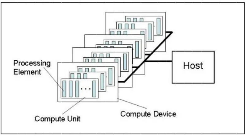 Figure Figure Figure 22 Platform Model, from [Platform Model, from [Platform Model, from [Platform Model, from [Platform Model, from [Platform Model, from [Platform Model, from [1414]