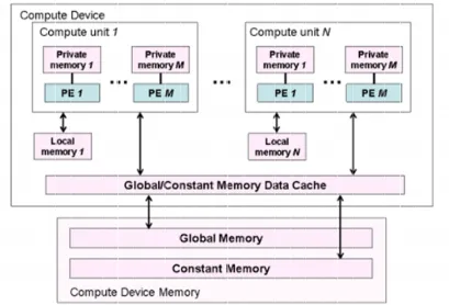 Figure Figure Figure 44 Memory Model, from [Memory Model, from [Memory Model, from [Memory Model, from [Memory Model, from [Memory Model, from [Memory Model, from [1414]