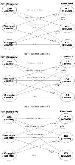 Fig. 4. Feasible Solution 1 