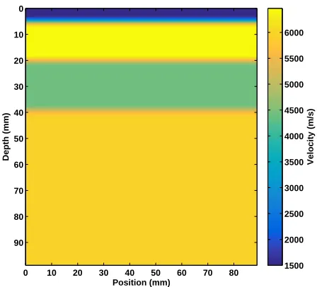 Figure 4: Velocity model used to compute adaptive MarchenkoGreen’s functions and to perform migration
