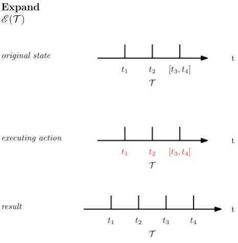 Fig . 6 .1 1Applic a t io n o f t he E xpand o pe r a t o r .