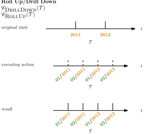 Fig . 6 .1 3Applic a t io n o f t heT heg e ne r a llyo pe r a t o r w o uld t r a ns f o r m in t he o ppo s it e dir e c t io n: t he o r ig ina l s t a t e w o uld be t hela s t pa r t o f t he fig ur e , w it h t he r e s ult ingpo int s a r e a dde d 
