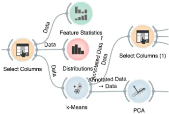 Figure 2: Example of a clustering workﬂow using Orange 1