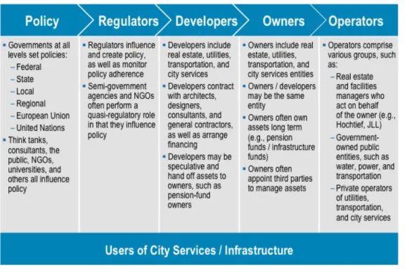 Figure 3.    Stakeholder Roles and Responsibilities. 