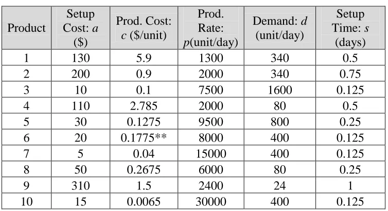 Table 3: Bomberger’s Data* 