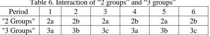 Table 6. Interaction of “2 groups” and “3 groups” 1 2 3 4 5 