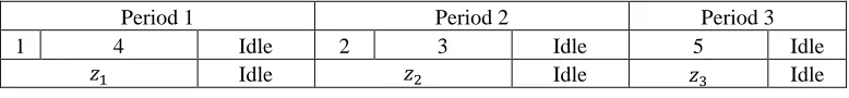 Figure 3: Adding products with 