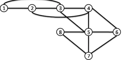 Figure 2.3: A network graph