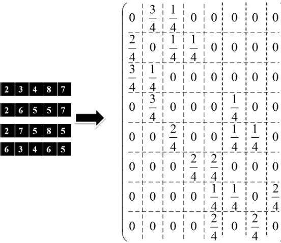 Figure 2.6: Sample Belief space- N=8 nodes SP=4 individuals