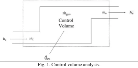 Fig. 1. Control volume analysis.  