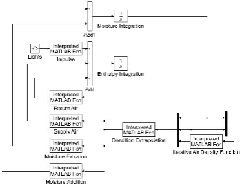 Fig. 2 shows the Simulink diagram.  