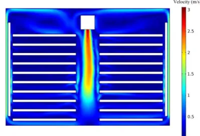 Fig. 17. Velocity distribution at the steady-state.  