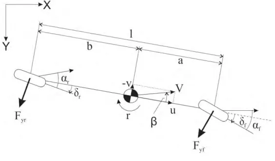 Figure 2.1. 