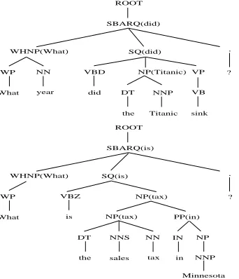 Figure 1: Two example parse trees and their head wordsassignment