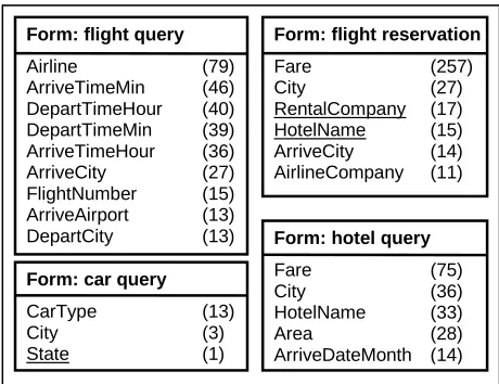 Figure 5: Examples of forms obtained by the proposed unsupervised learning approach 